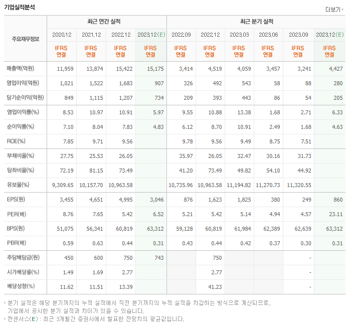 한섬_실적분석