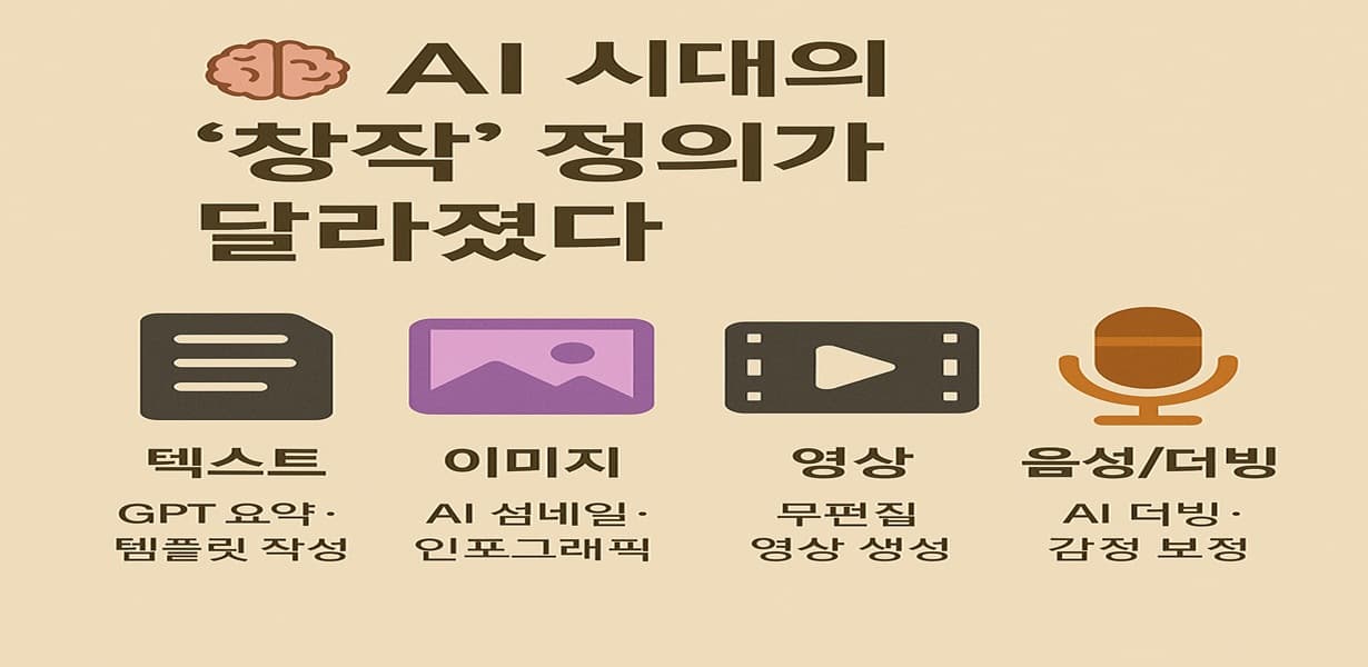 “AI 시대의 창작 정의 변화 인포그래픽 이미지”