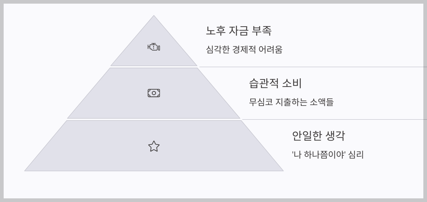 푼돈이 야기하는 노후 경제의 적신호