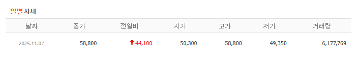 씨엠티엑스 비교 이노테크 주가