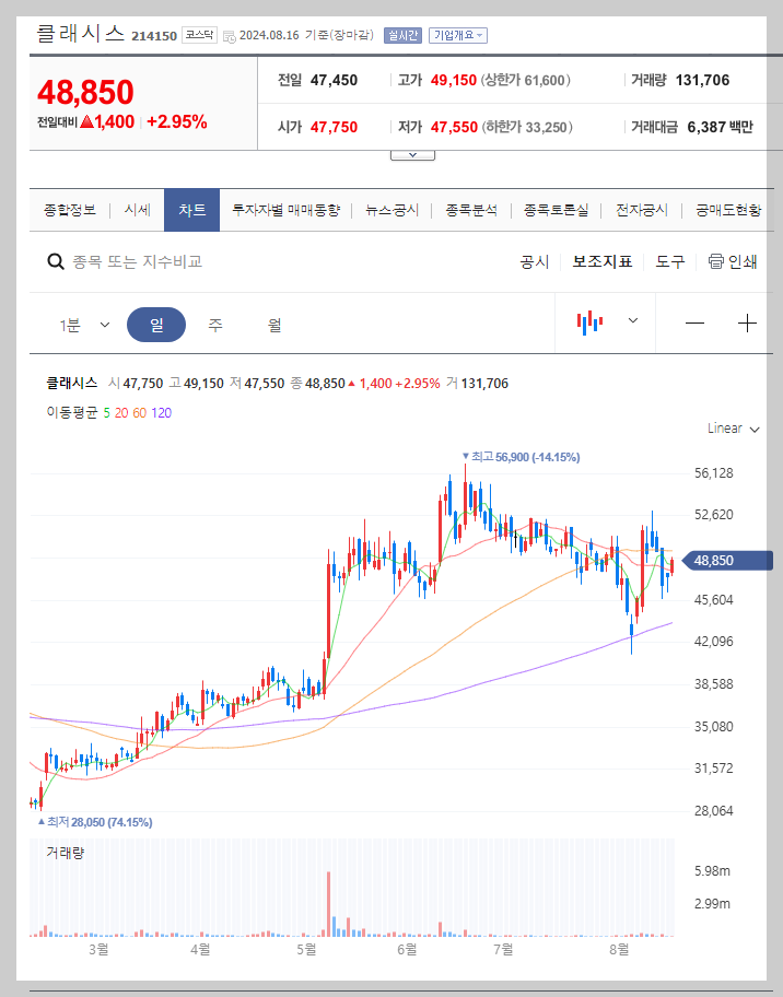 클래시스 주가 분석