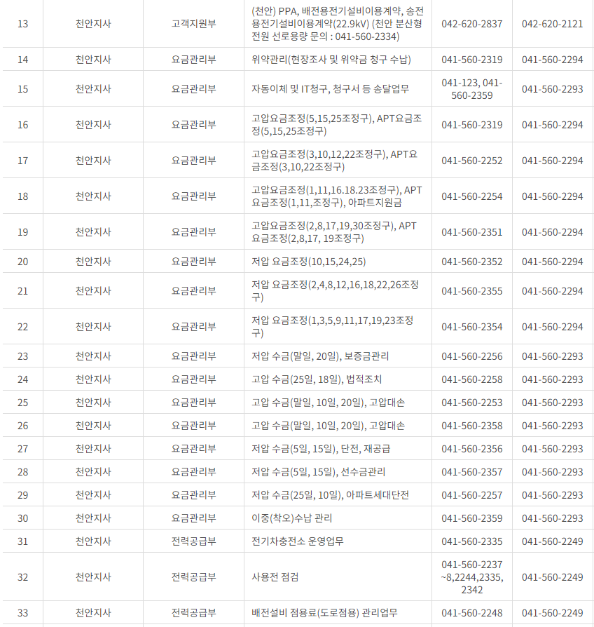 한국전력공사 대전&middot;충남&middot;세종 사업소 고객센터 전화번호 (한전 콜센터 연락처)