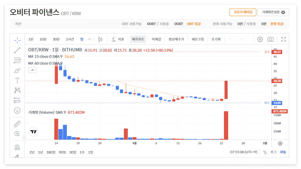 오비터 파이낸스 코인 시세 가격 전망