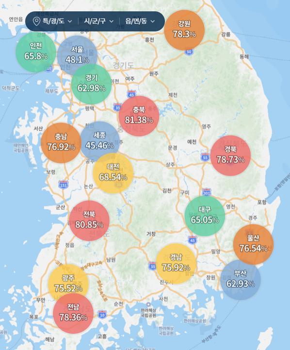 전세가율 현황 (전국)