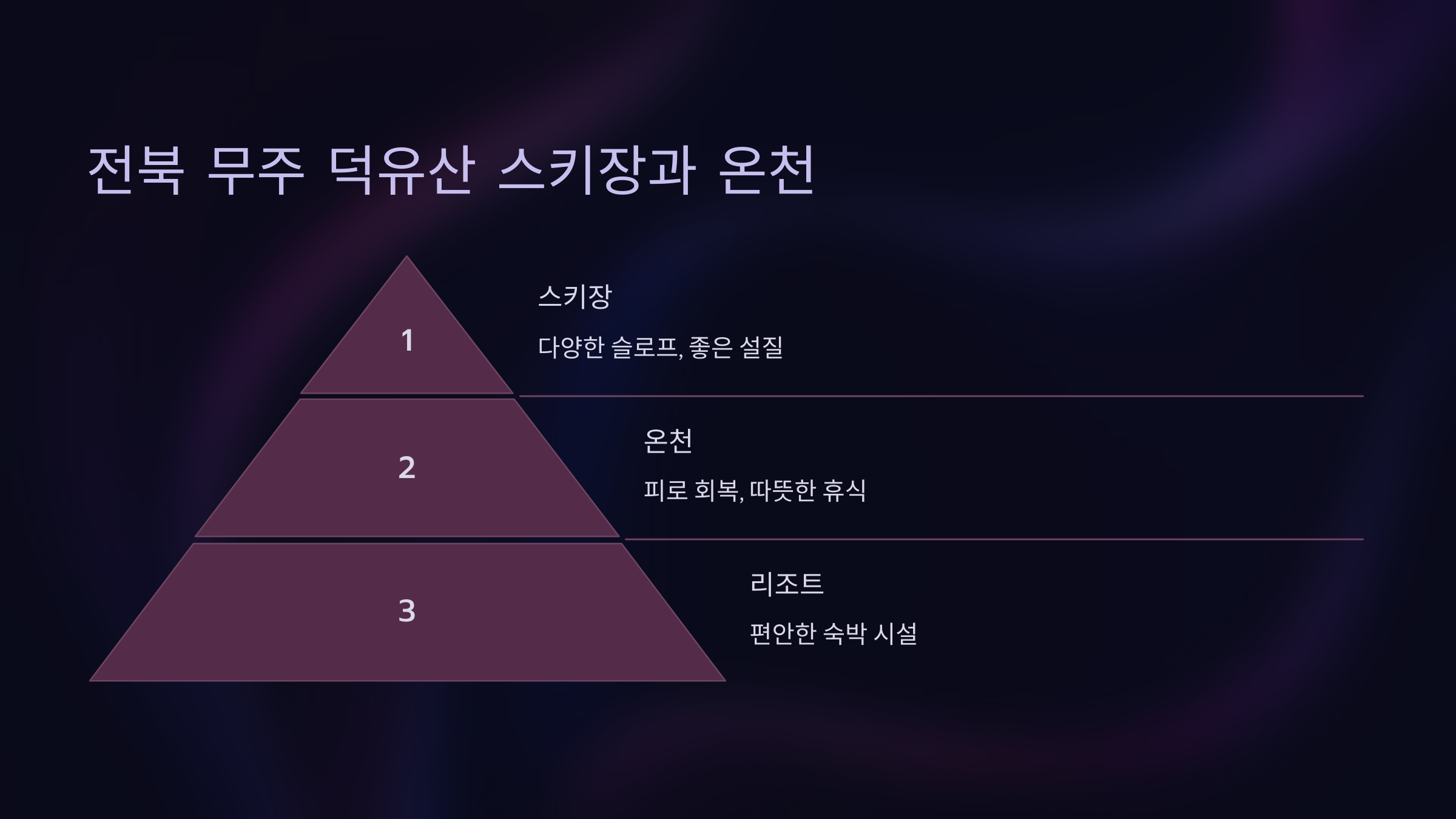 전북 무주 덕유산 스키장과 온천