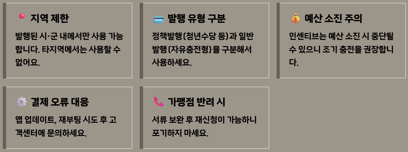 경기 지역화폐 신청