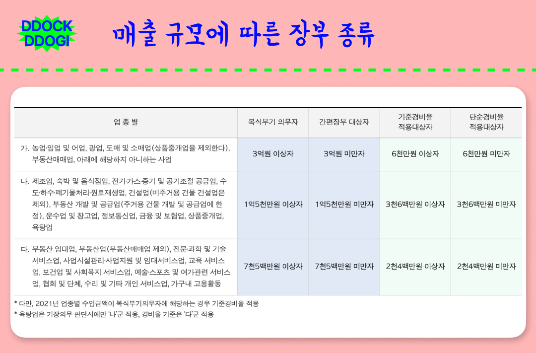 종합소득세 신고
