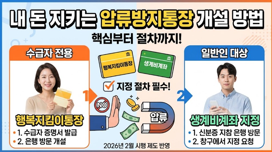압류방지통장 사진