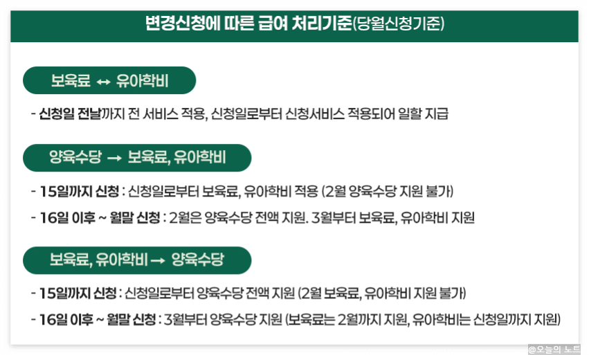 변경신청-급여-처리기준