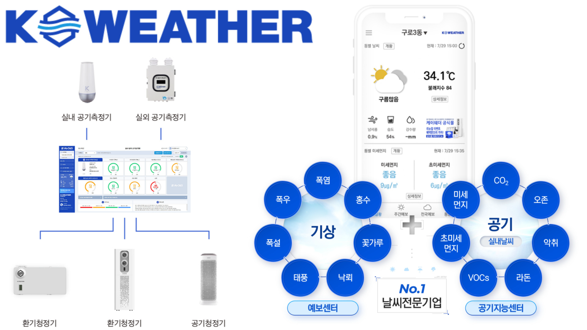 케이웨더 회사 개요