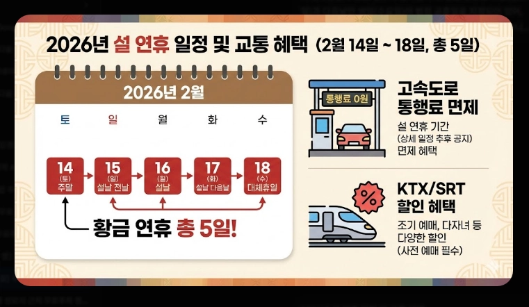 [귀성길] 주요 거점 무료주차장(2026년, 설 연휴, 서울시)(+ 환승주차장)