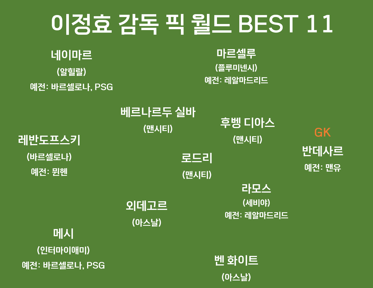 월드 BEST 11