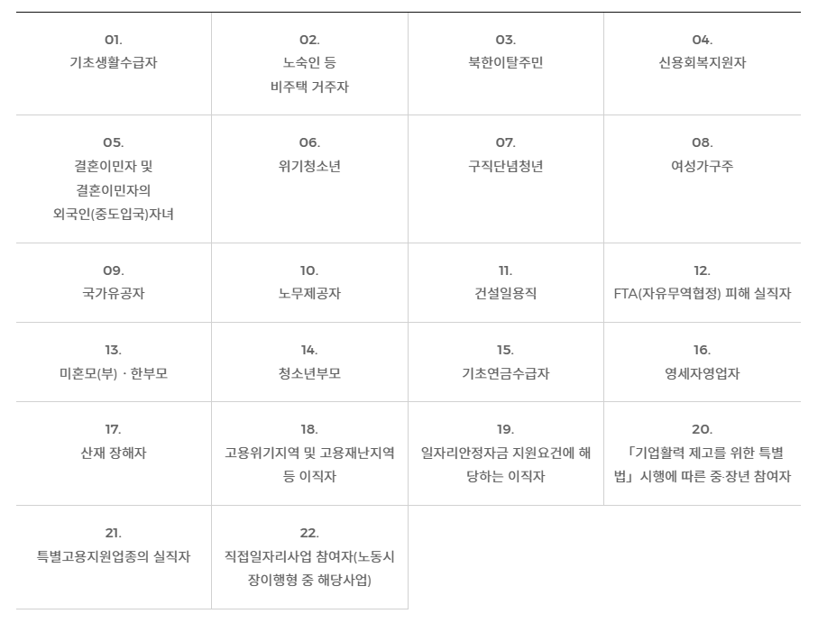 국민취업지원제도 취업성공수당
