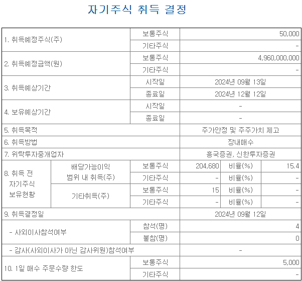 대한화섬 자기주식 취득결정 (24-09-12)