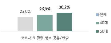 코로나19