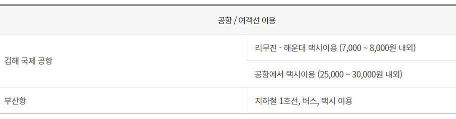해동용궁사 가는길5
