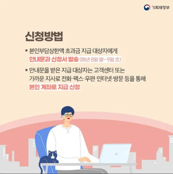 건강보험료 환급제