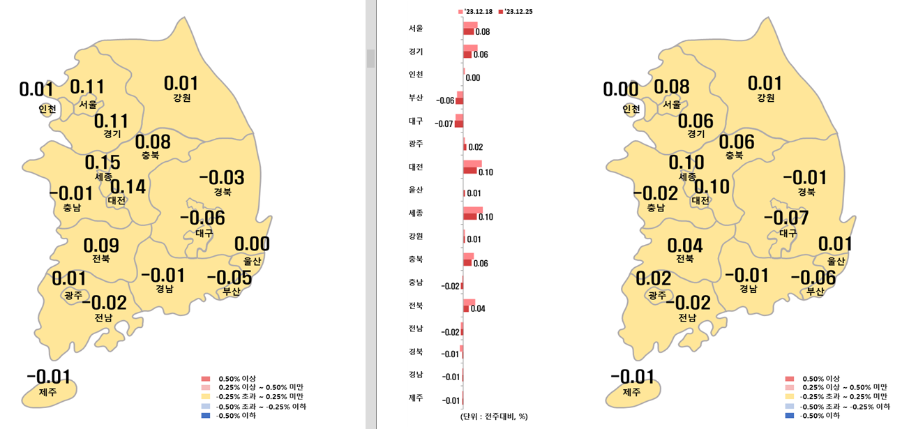 12월 4주차 시도별 아파트 지난주 대비 전세가격지수 변동률