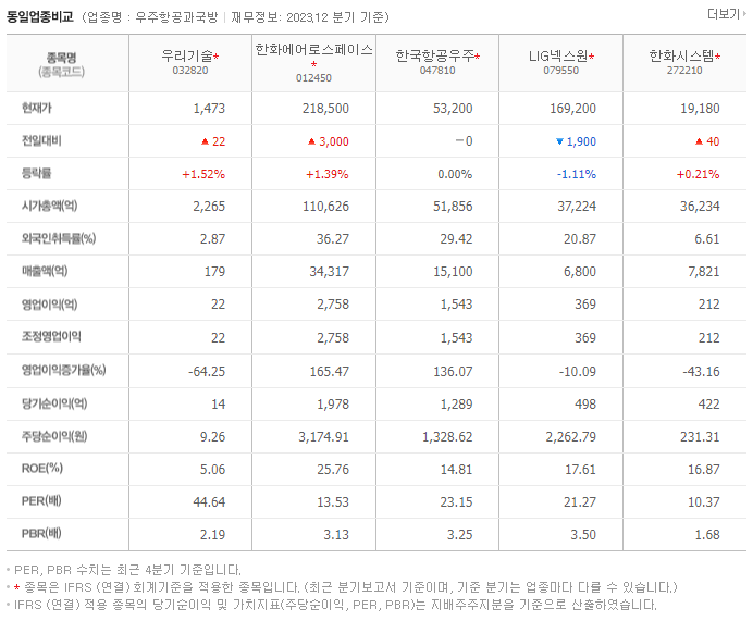 우리기술_동종업비교자료
