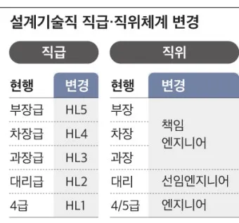 회사 직급체계 순서별 직책 직위 조직 구조 정리_12