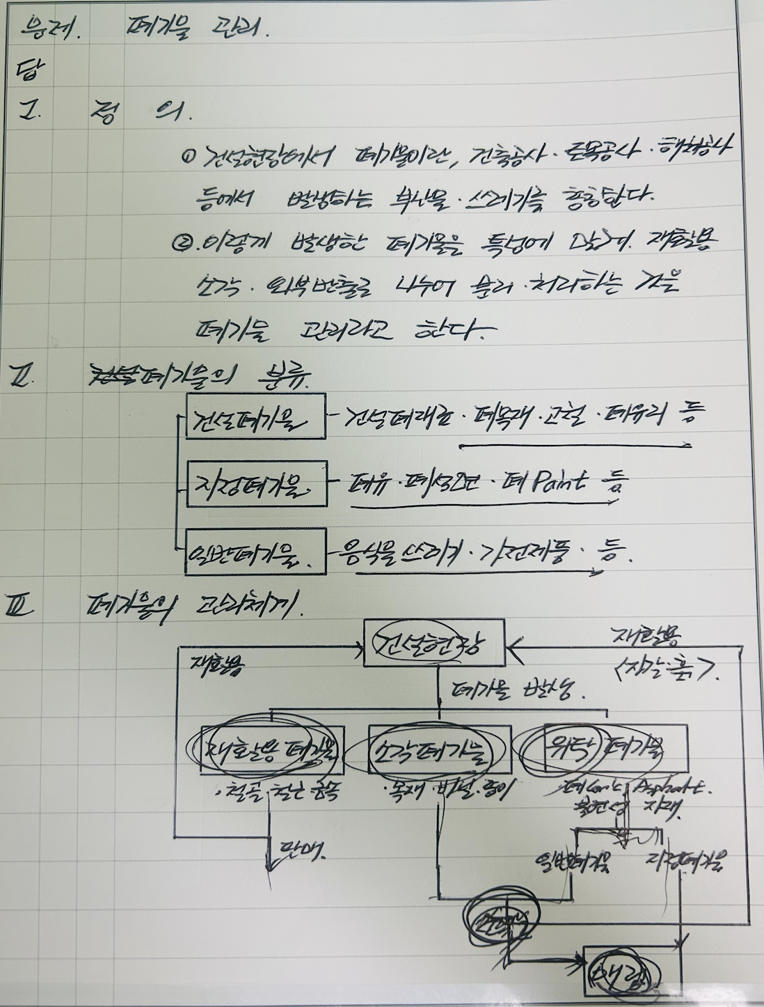 폐기물 관리
