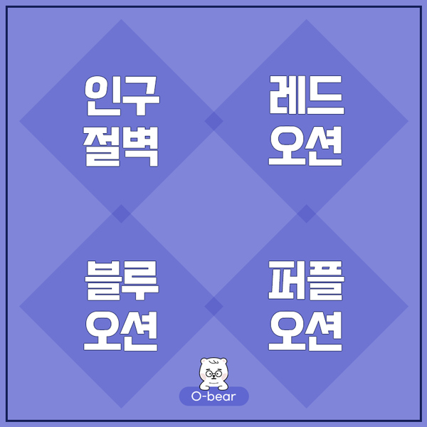 인구절벽 레드오션 블루오션 퍼플오션