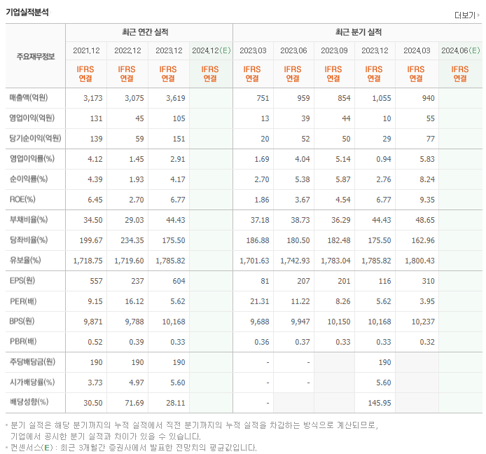 삼호개발_실적