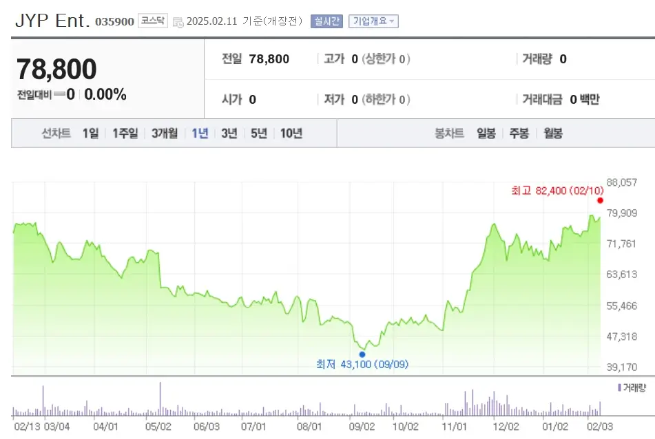 웹툰 드라마 K팝 관련주