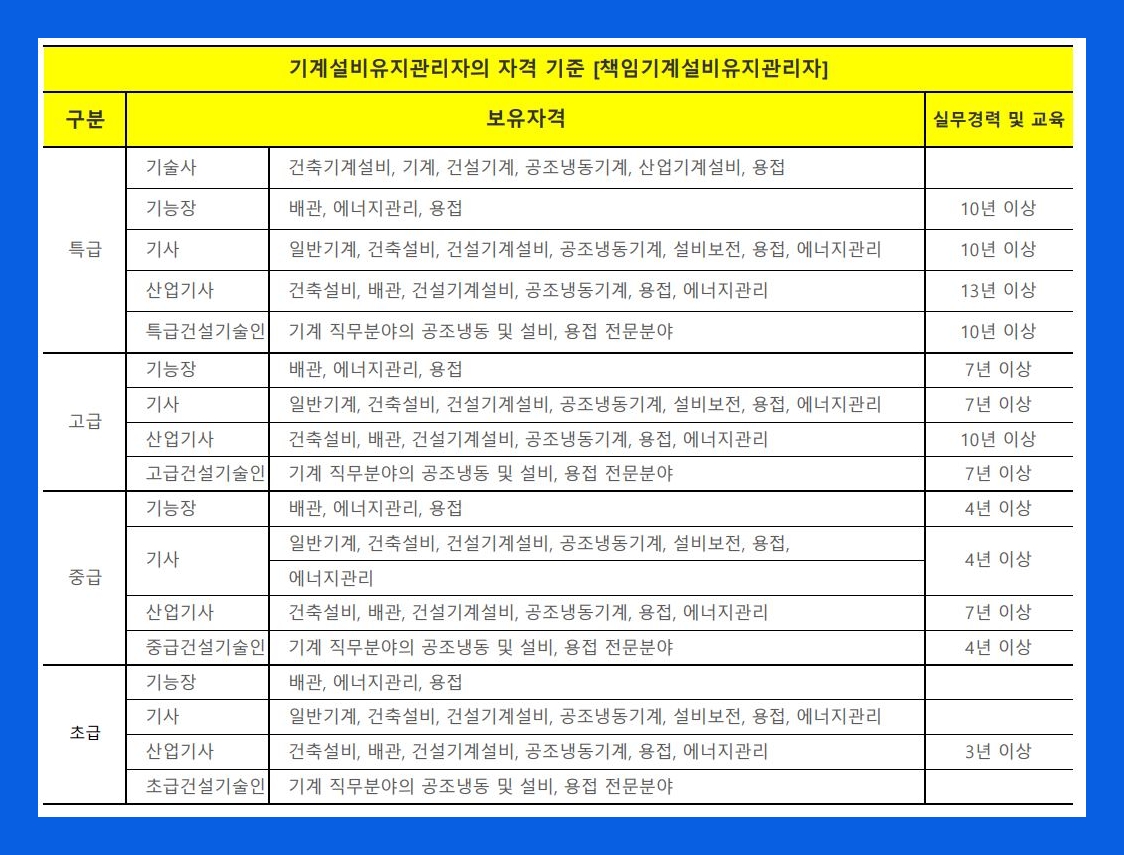 기계설비유지관리자 자격 및 등급