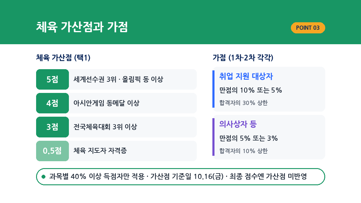 경기도 중등임용 체육 가산점과 취업지원대상자 의사상자 가점