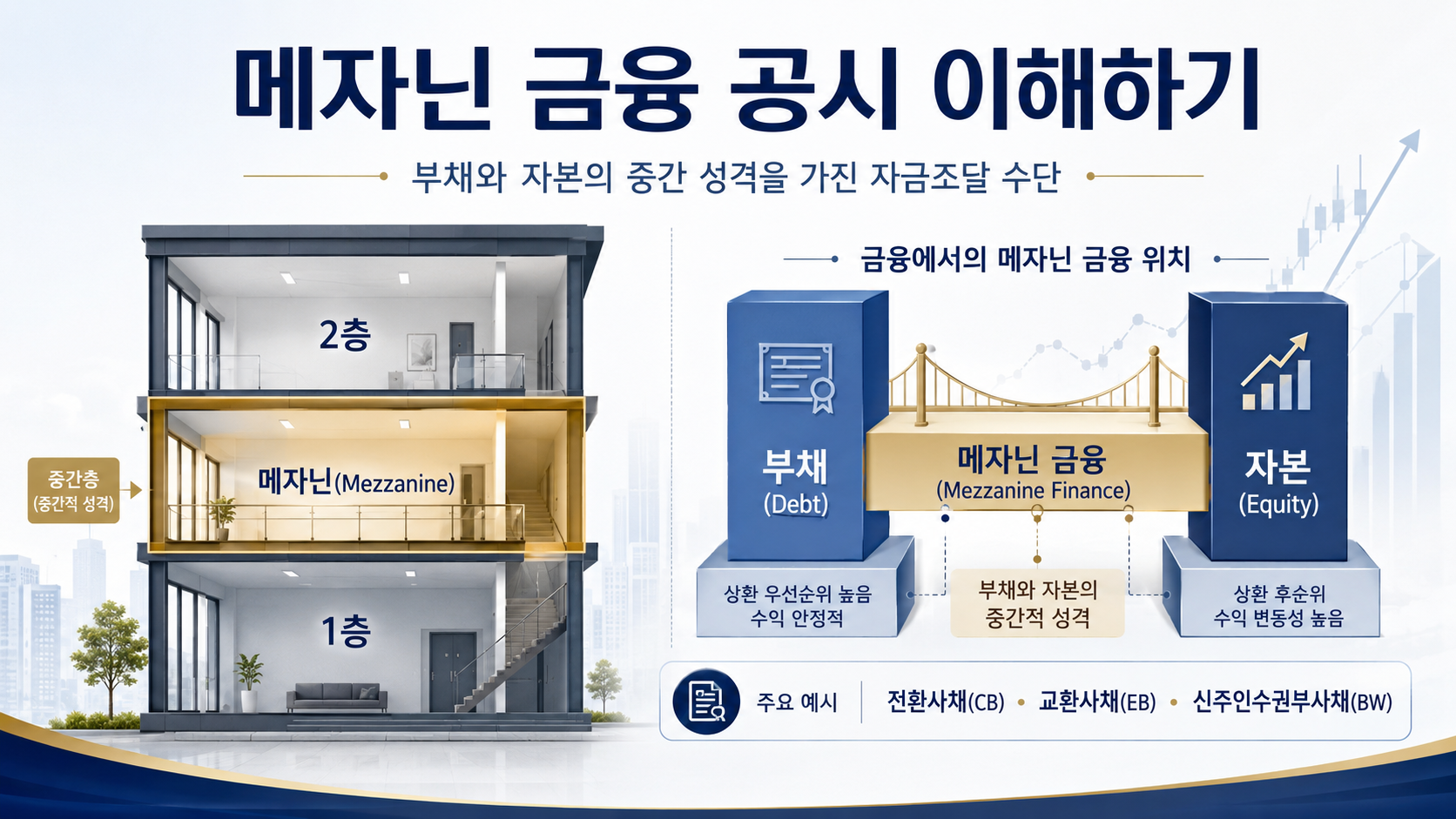 메자닌금융 이해하기 이미지