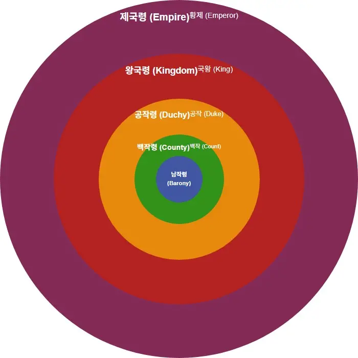 크루세이더 킹즈 3 작위