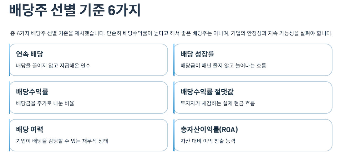 배당주 선별 기준 6가지