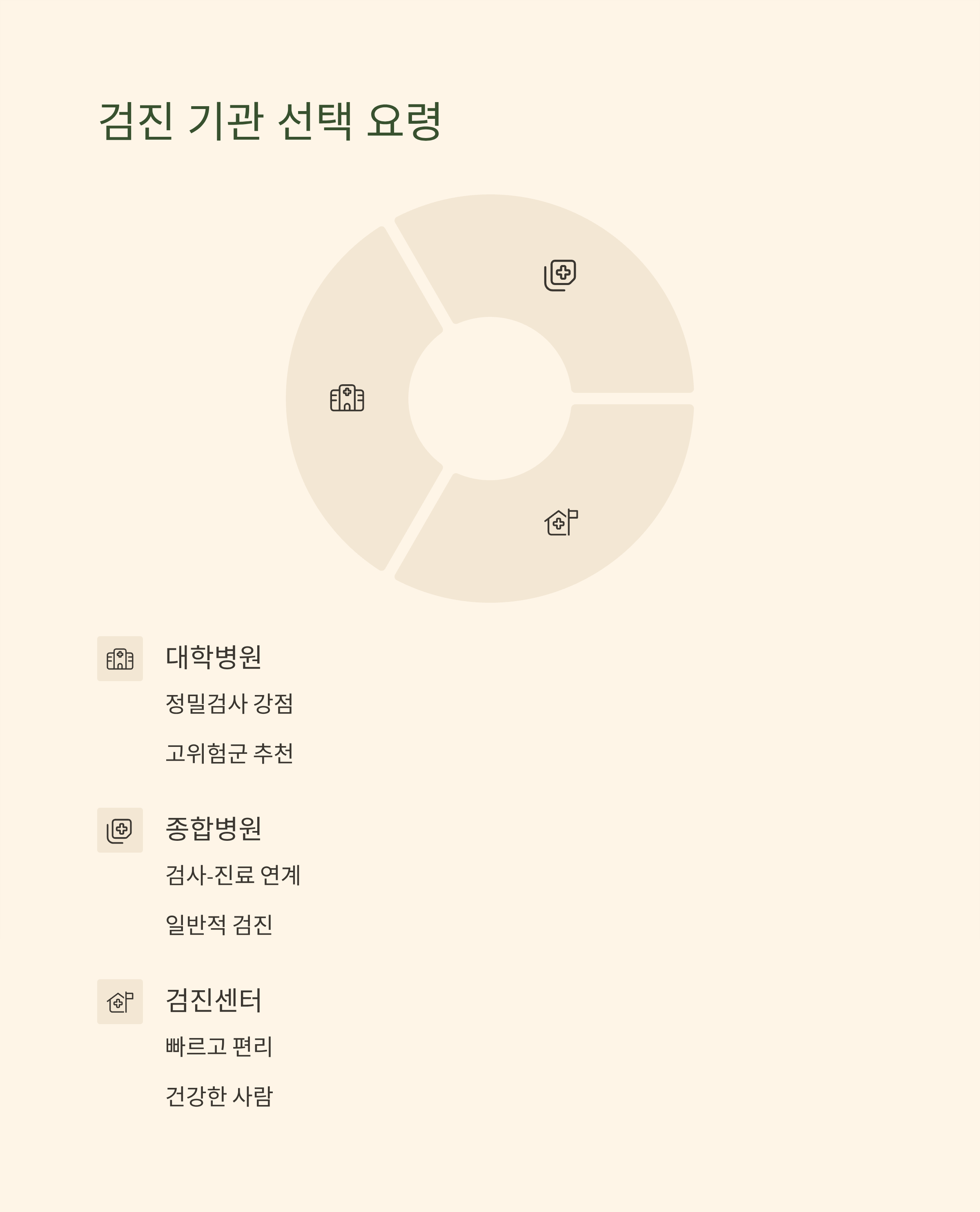 국가 건강검진 기관 선택 요령