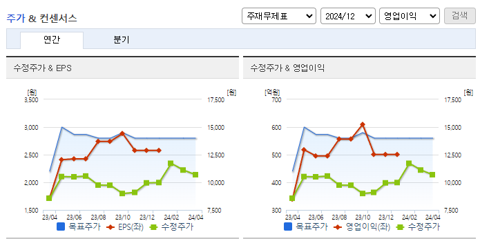 피에이치에이_컨센서스
