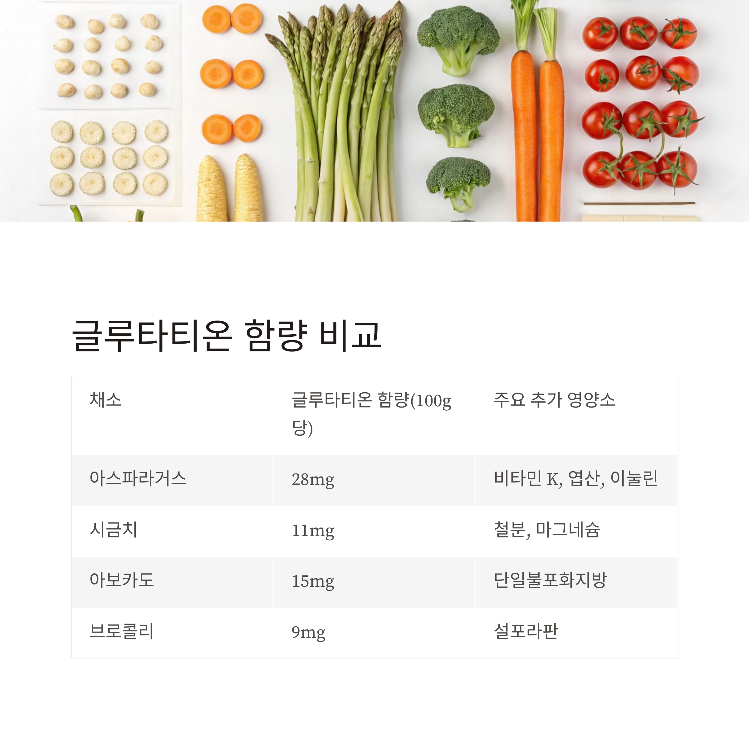 아스파라거스 글루타티온