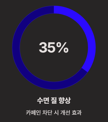 숙면을 위한 저녁 루틴 5가지