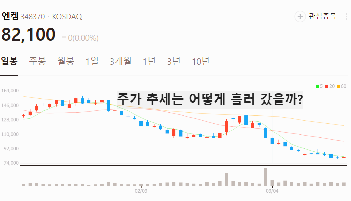 전기차 배터리 관련주 대장주 TOP5 : SK온