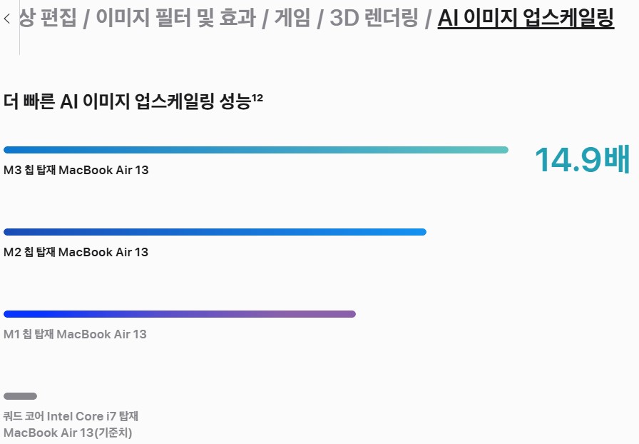 맥북에어m3ai이미지업스케일링성능