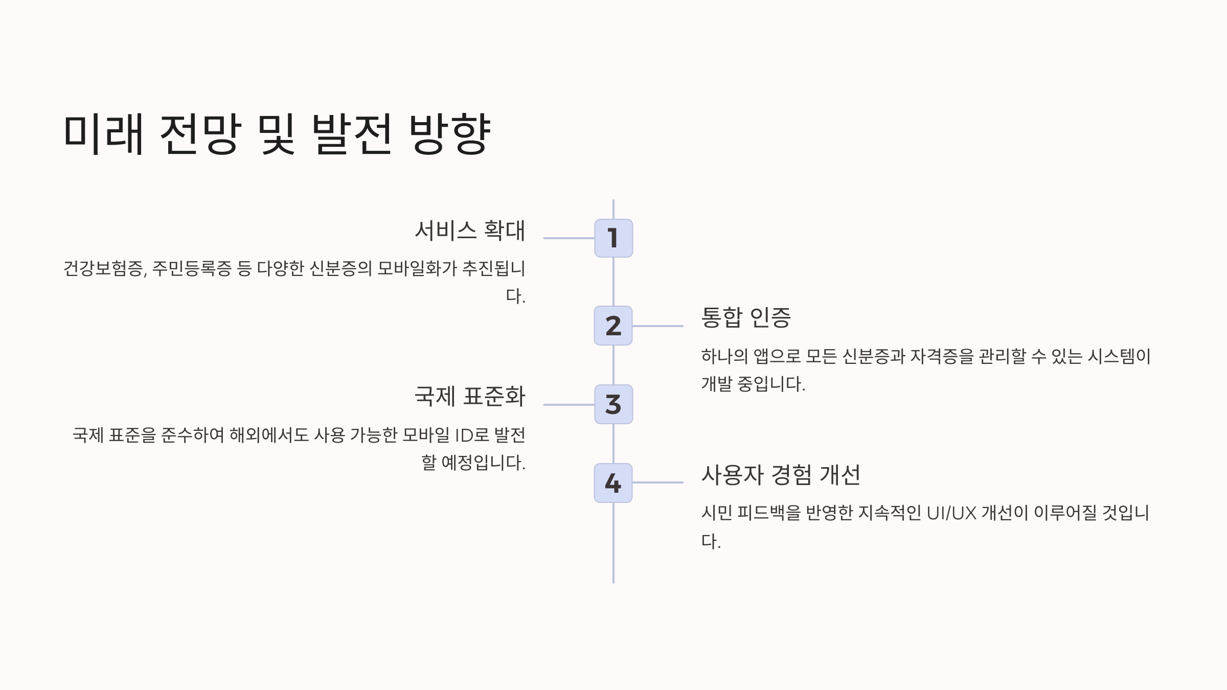 미래 전망 발전 방향