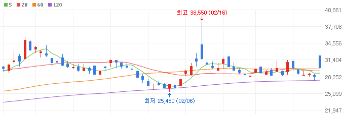 AI반도체-관련주-텔레칩스-주가