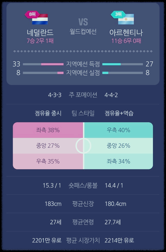 카타르 월드컵 8강 일정 대진표 득점순위