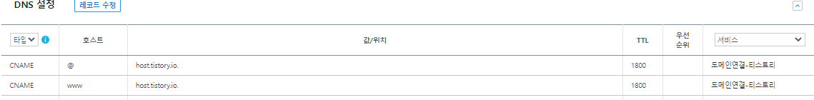 2차도메인
