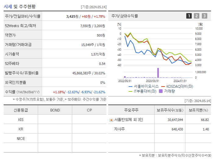서울바이오시스_기업개요