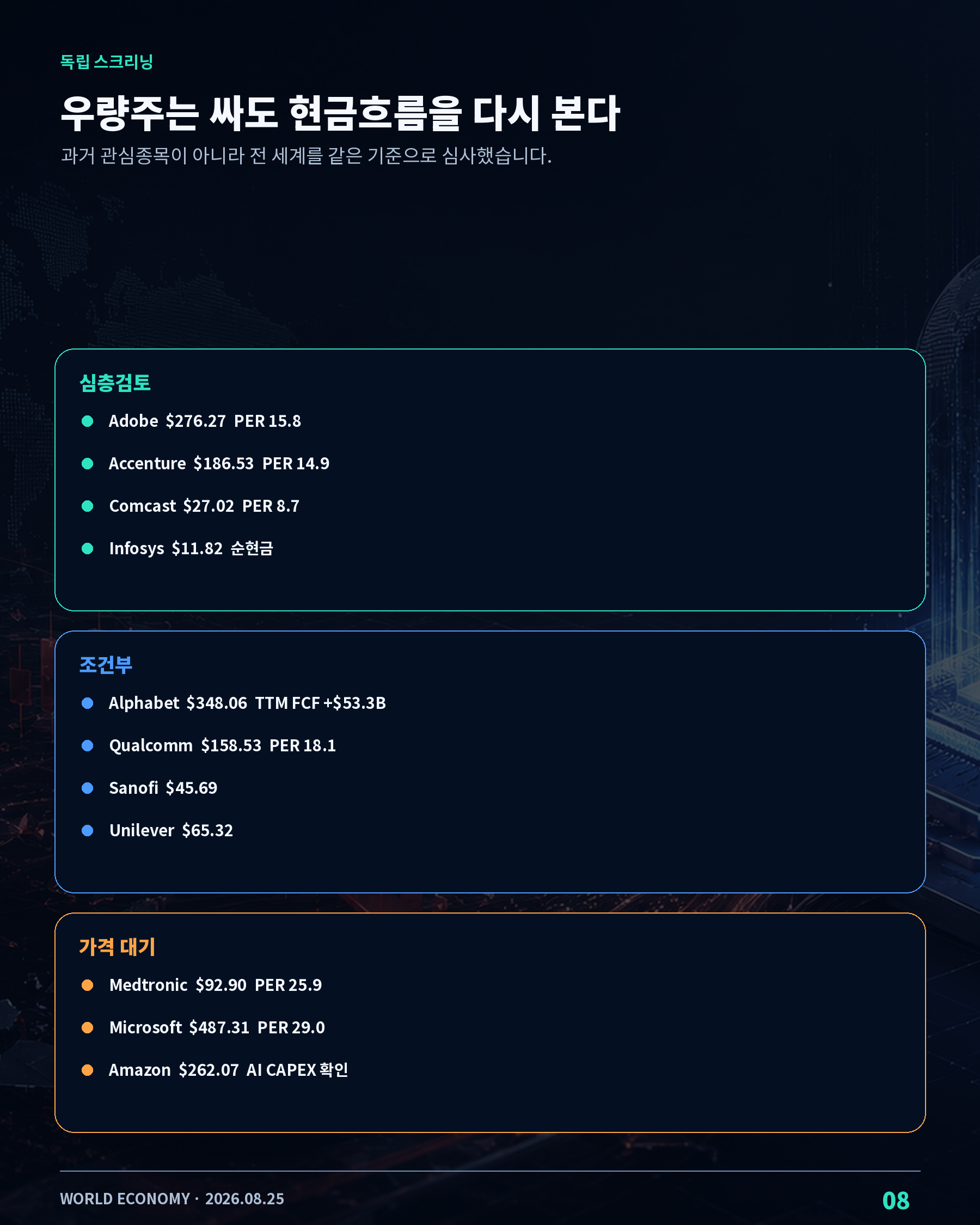 FCF 부채 희석 밸류에이션으로 선별한 글로벌 우량 관찰종목
