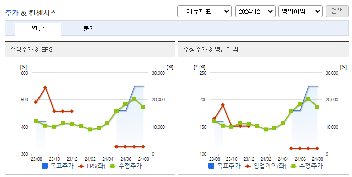 LS마린솔루션_컨센서스