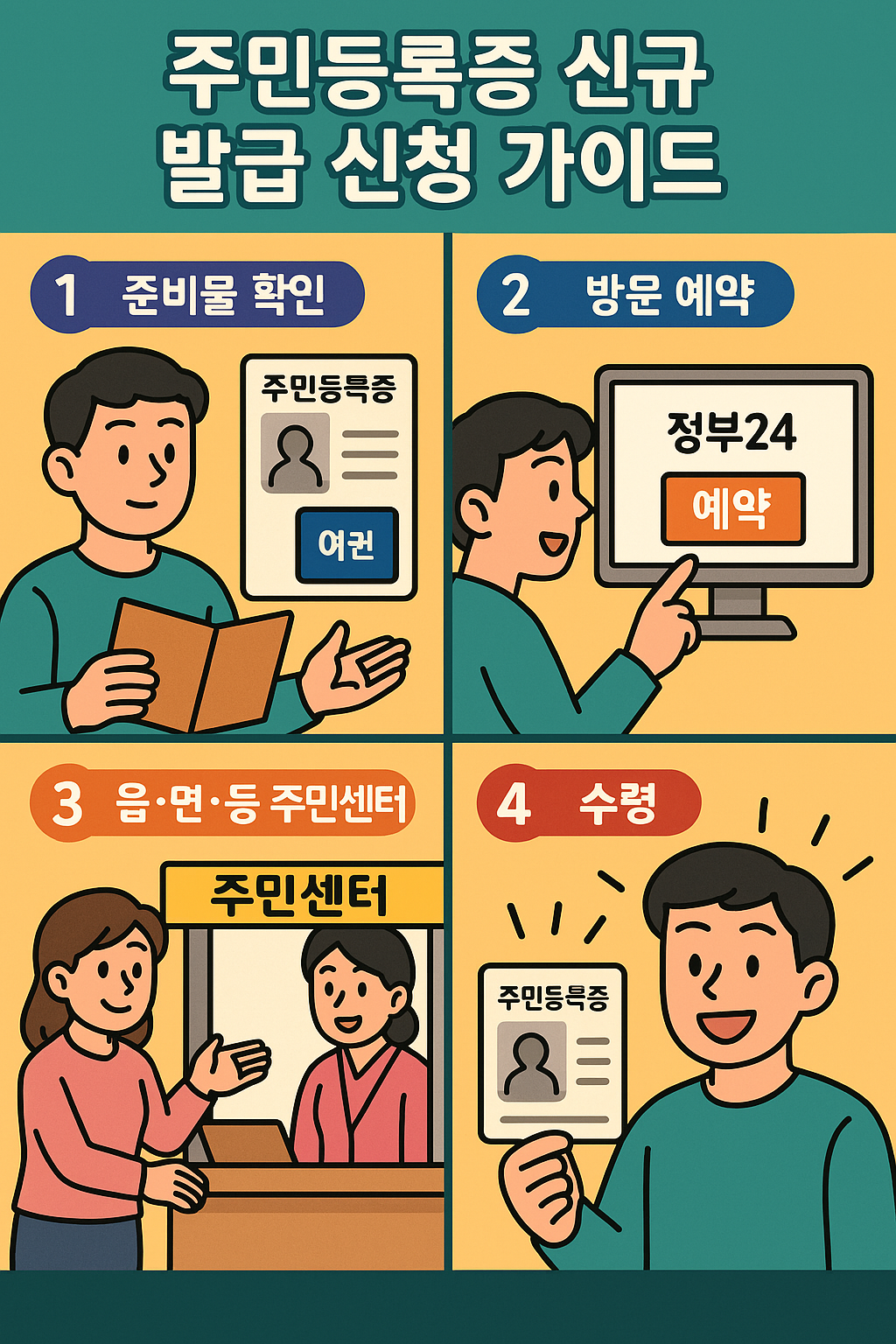 주민등록증 신규 발급 신청 가이드