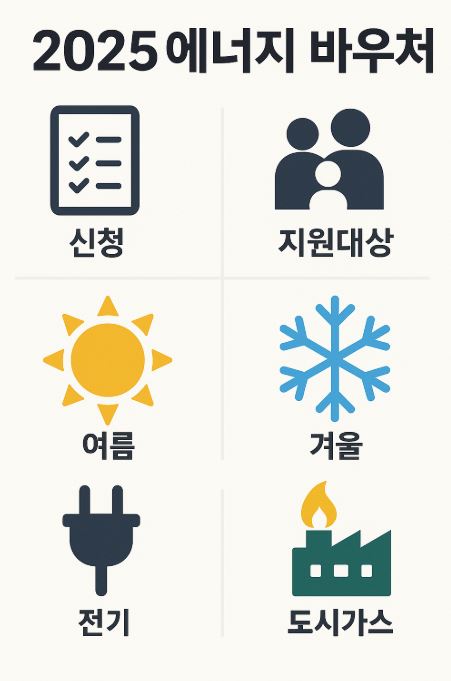 에너지바우처 활용처 이미지