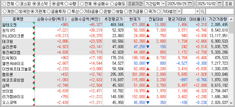 주간 코스닥 기관 순매수