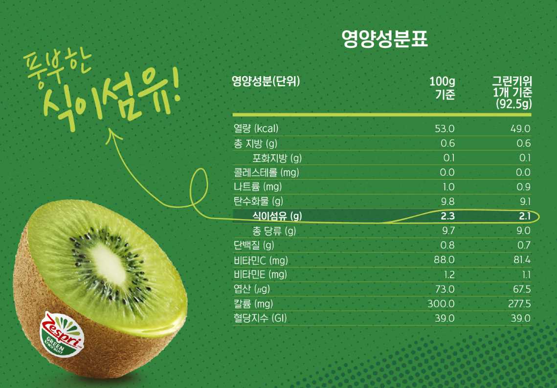 키위-영양성분표-사진